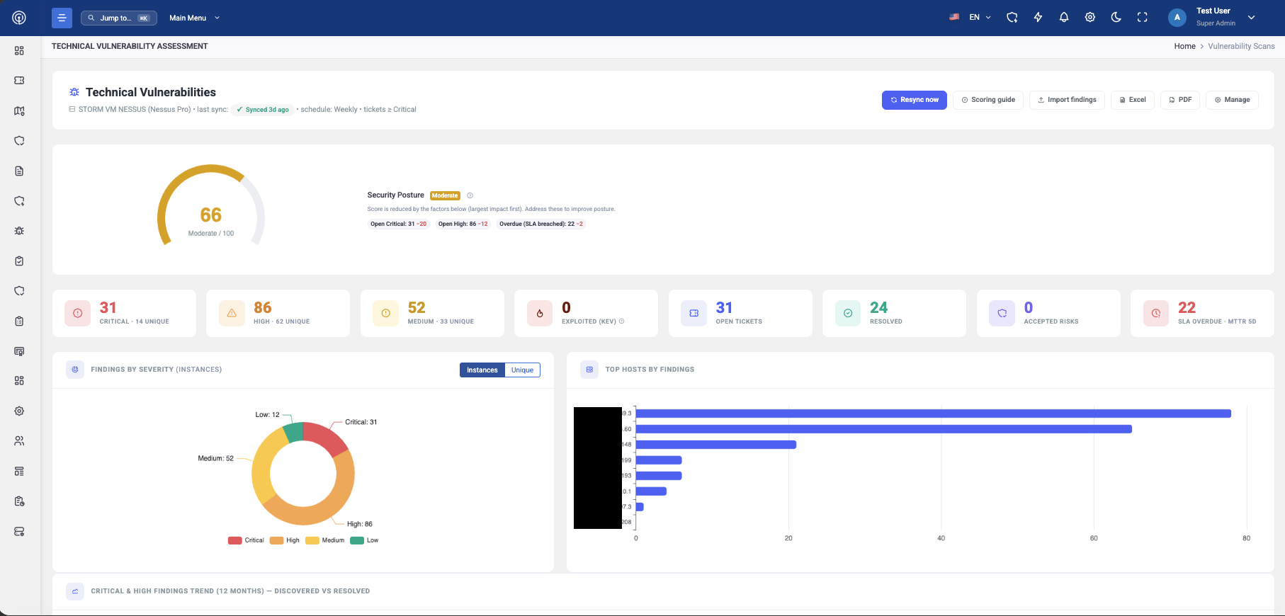 STORM Technical Vulnerabilities dashboard showing severity, KEV, ticket, resolution and SLA metrics