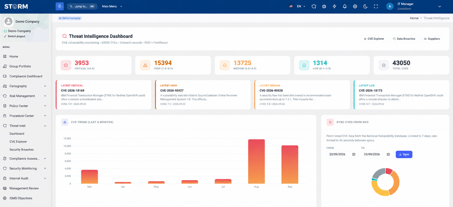 STORM threat intelligence dashboard