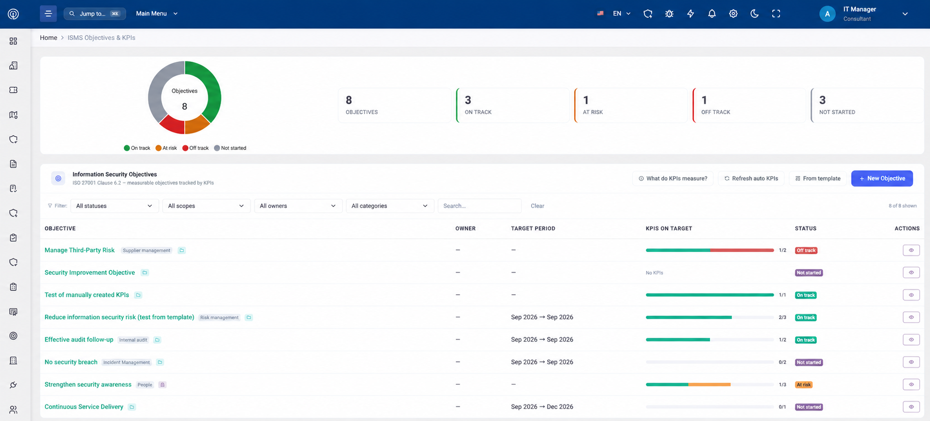 STORM objectives and KPI dashboard